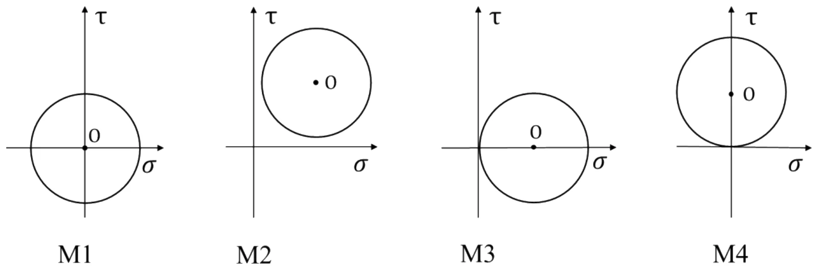 Figure for GATE 2023 ME question 27 (Mechanics of Materials)