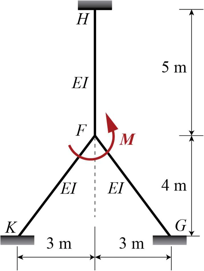 Source figure