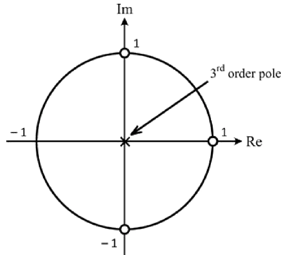 GATE 2020 EC question 24 (Networks, Signals and Systems), option A