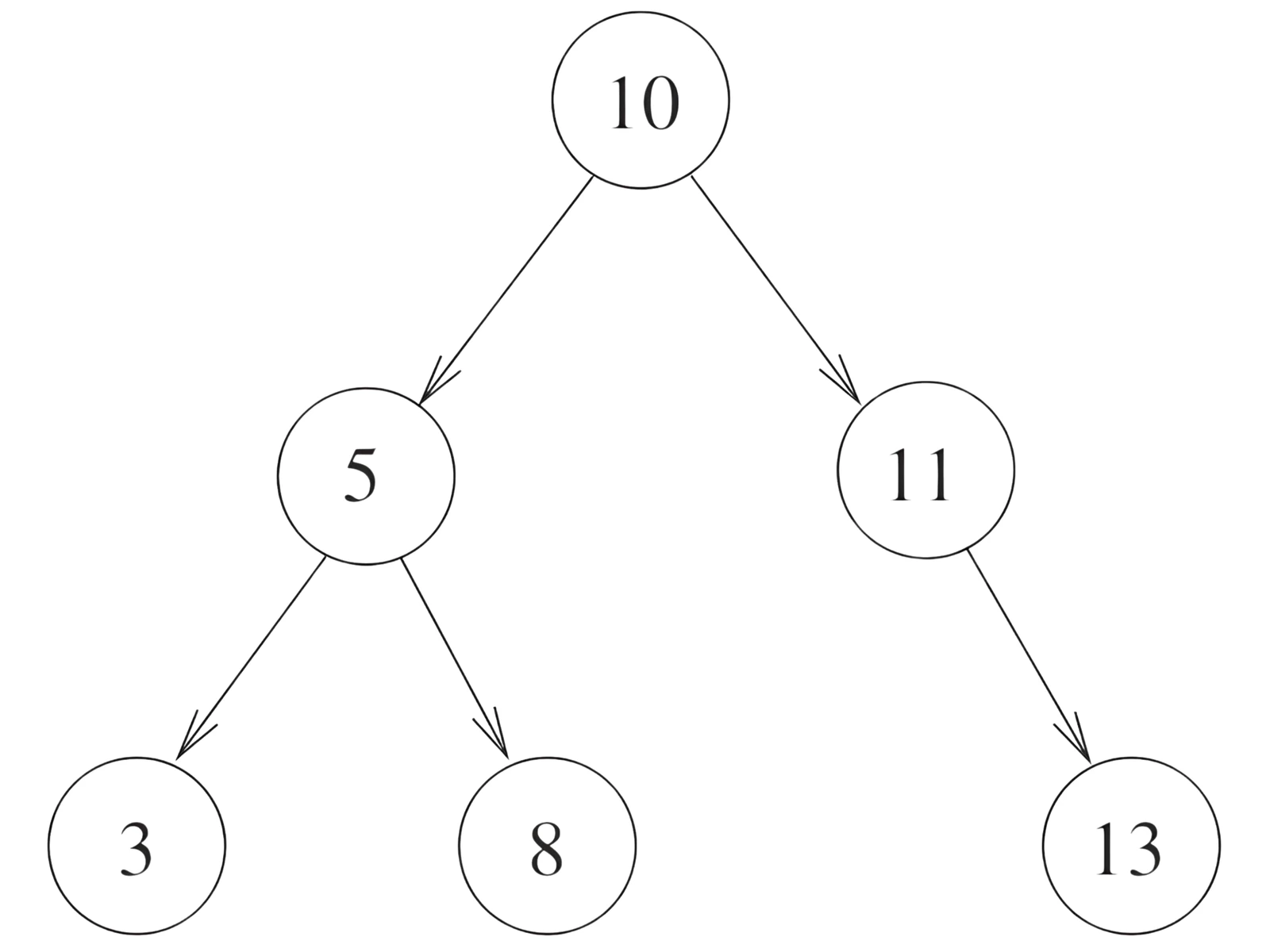 Binary tree for Q47