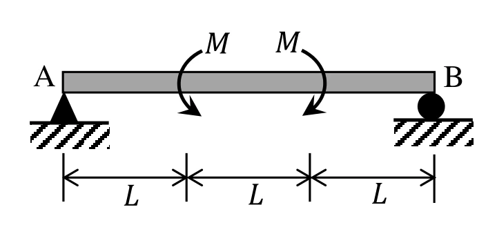 Simply supported beam with two applied moments for Q49