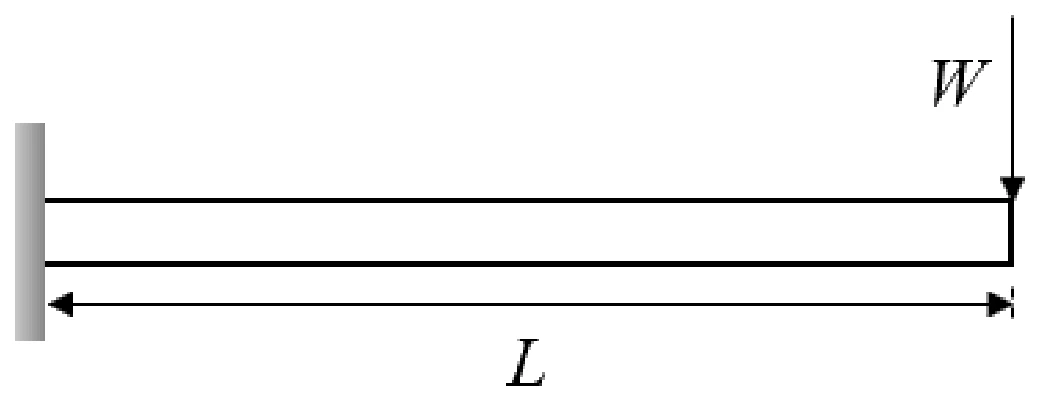 Figure for GATE 2023 ME question 16 (Mechanics of Materials)