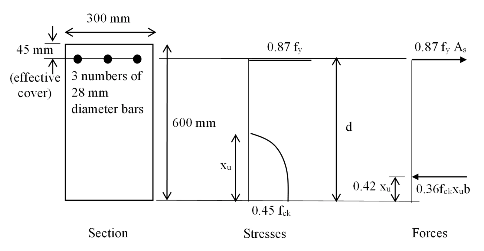 RC cantilever section for Q55