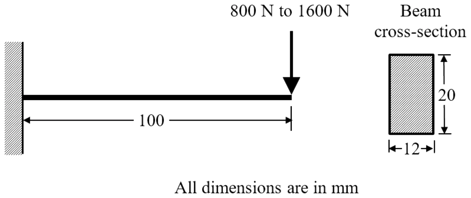 Figure for GATE 2021 ME (Set 1) question 64 (Machine Design)