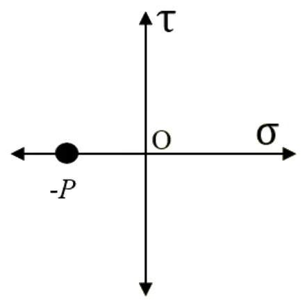 GATE 2025 ME question 28 (Mechanics of Materials), option B
