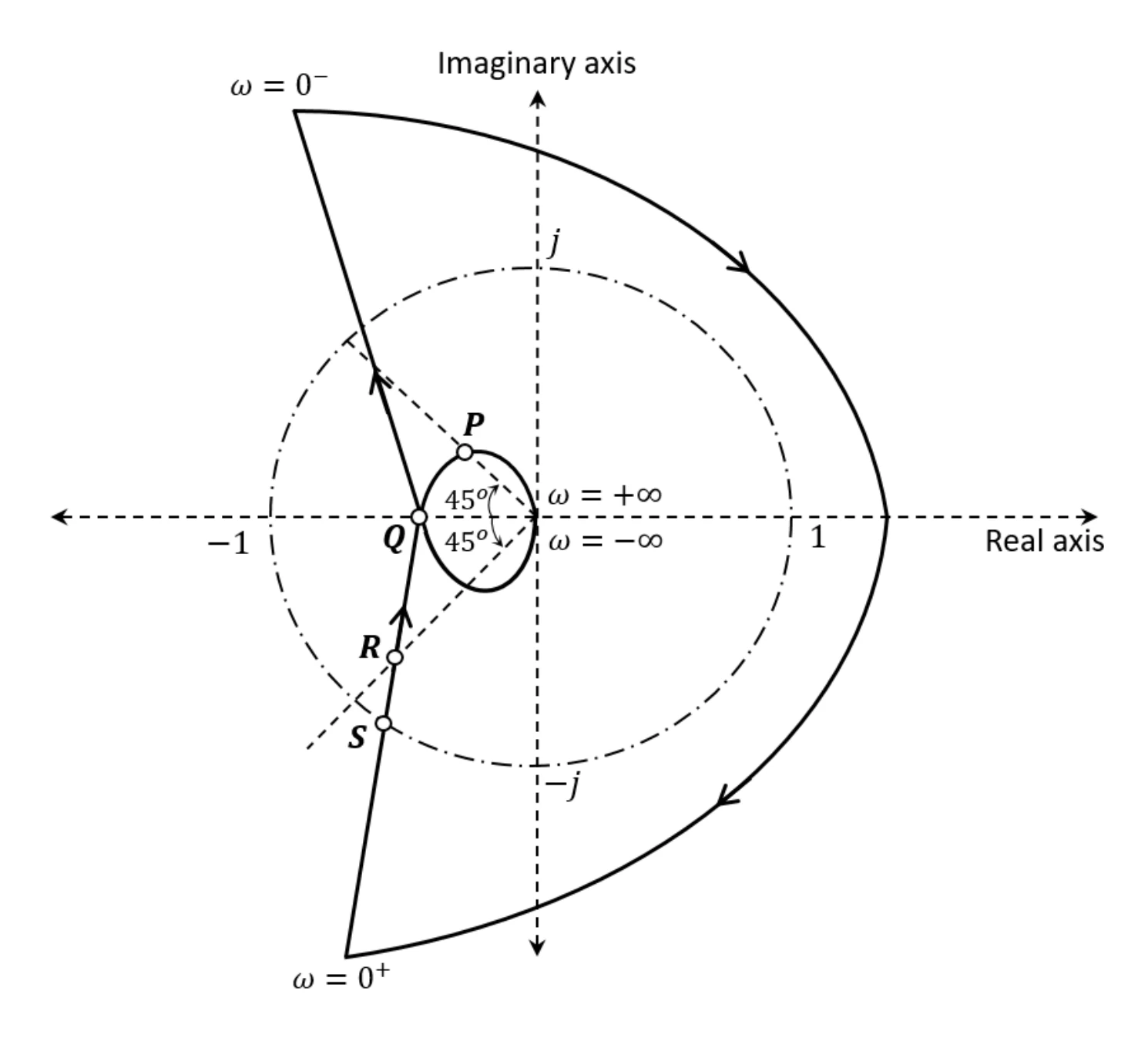 Figure for GATE 2025 EC question 16 (Control Systems)
