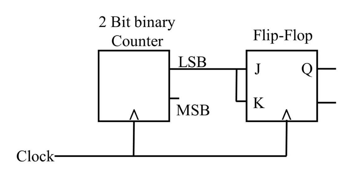 Figure for GATE 2022 EC question 43 (Digital Circuits)