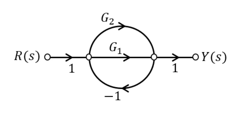 GATE 2025 EC question 56 (Control Systems), option A