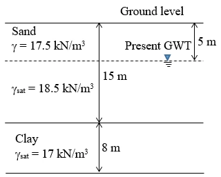 Figure for GATE 2021 CE (Set 1) question 54 (Geotechnical Engineering)