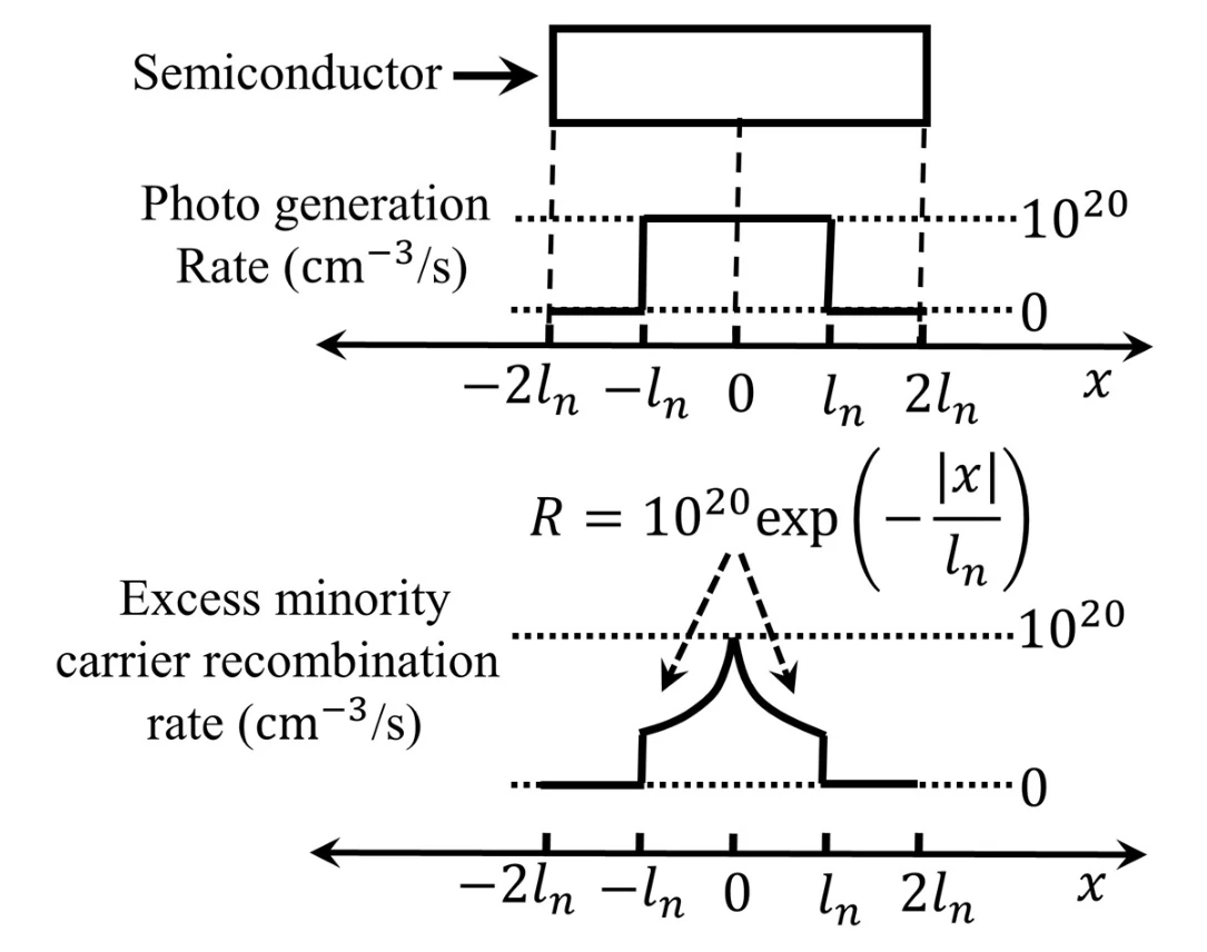 Figure for GATE 2022 EC question 56 (Electronic Devices)