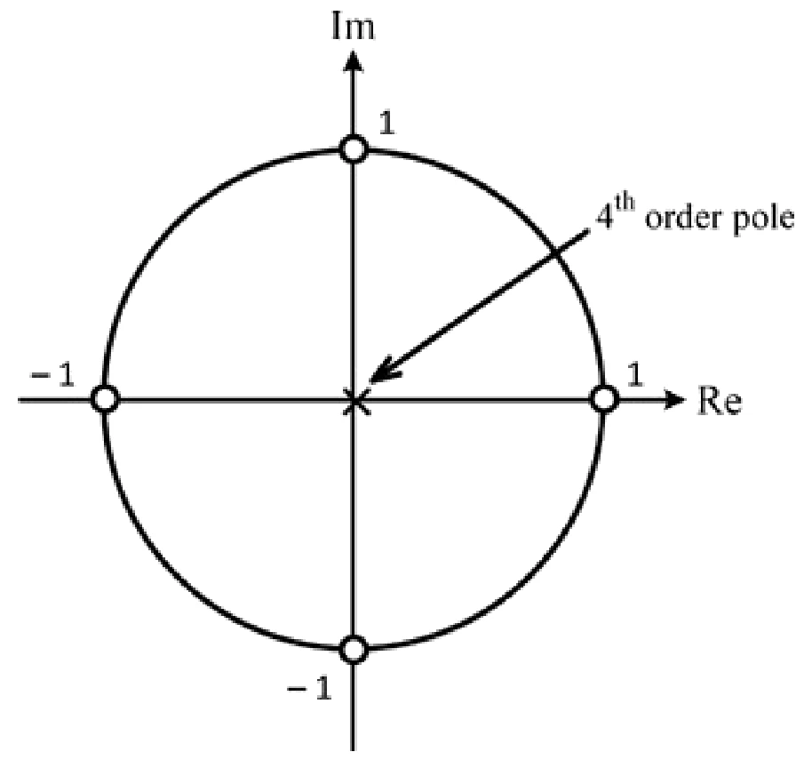 GATE 2020 EC question 24 (Networks, Signals and Systems), option D
