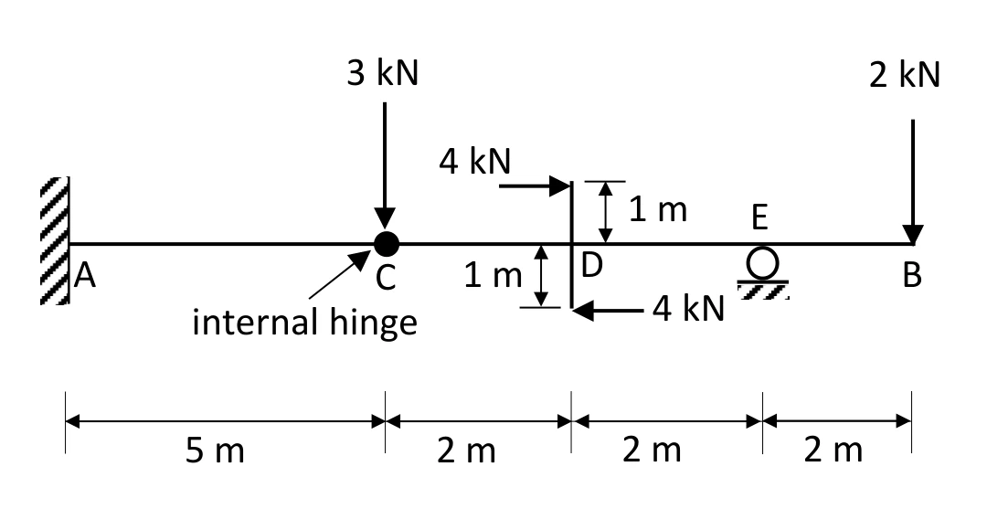 Beam ACDEB for Q41