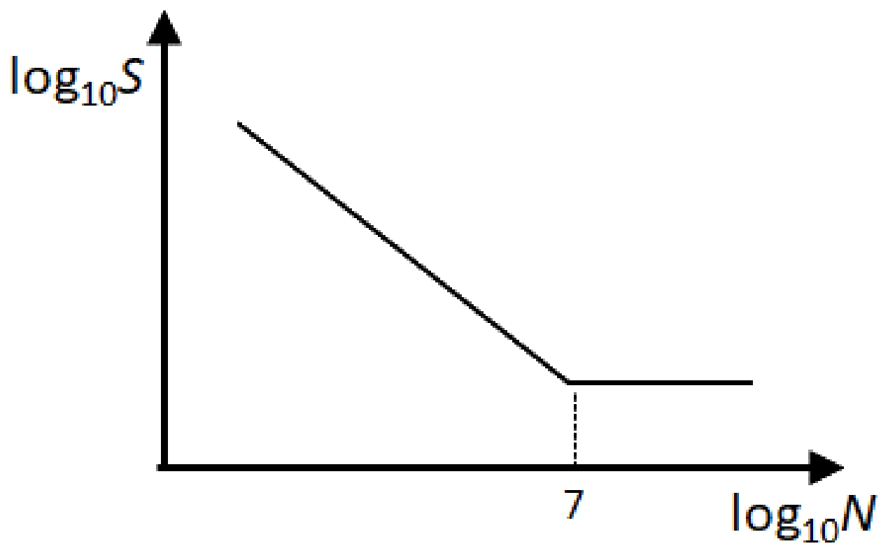 Figure for GATE 2021 ME (Set 2) question 65 (Machine Design)