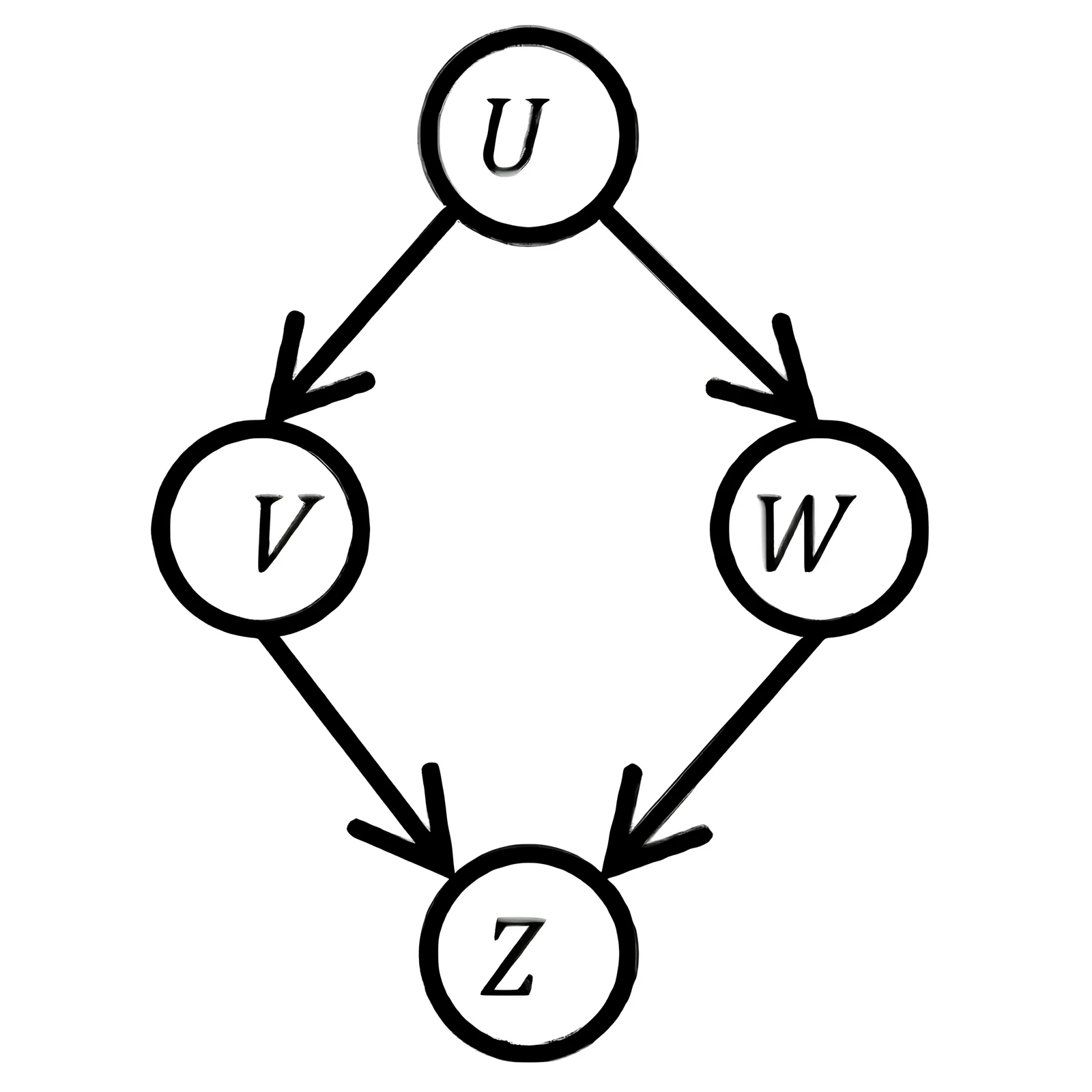 Bayesian Network for Q64