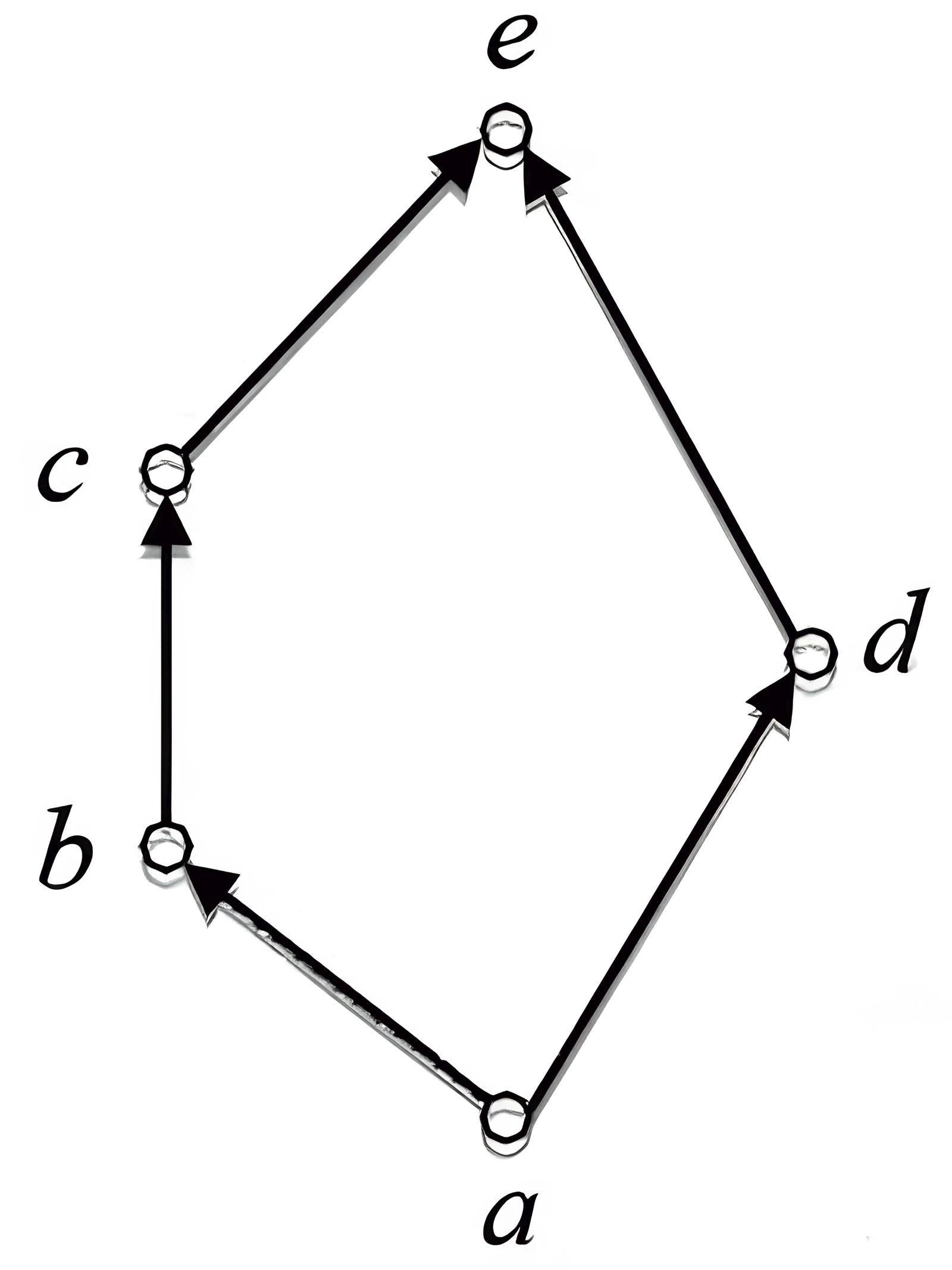 Hasse diagram for Q21