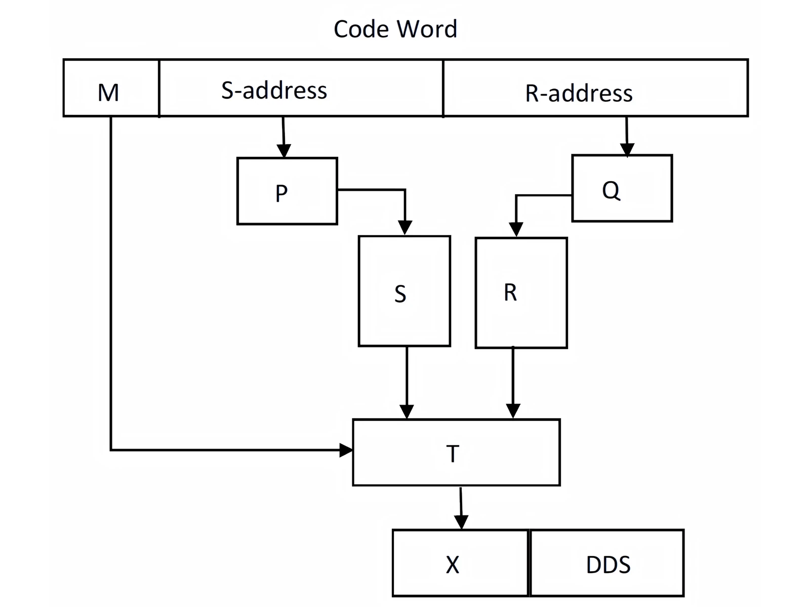DDS figure for Q40