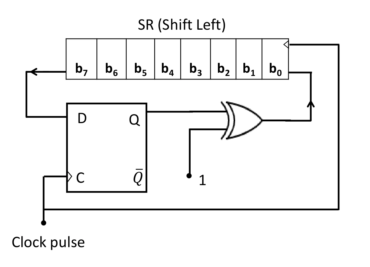 Figure for GATE 2026 EC question 49 (Digital Circuits)