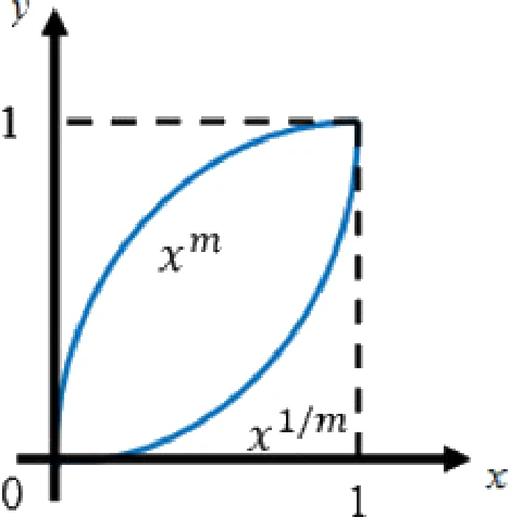 GATE 2020 ME (Set 1) question 9 (Quantitative Aptitude), option B