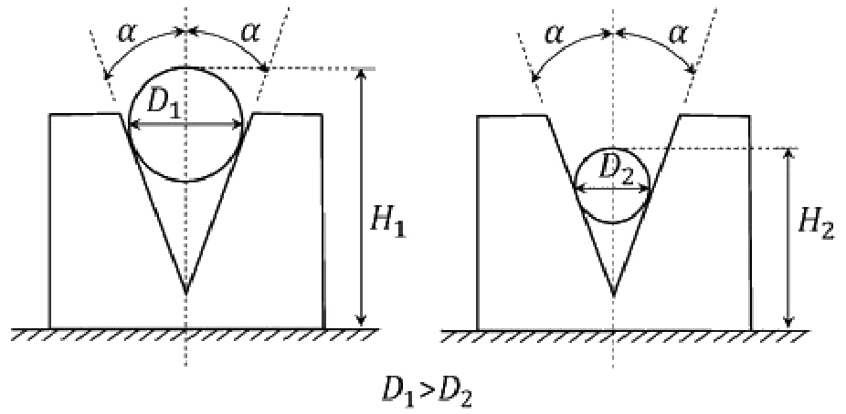 Figure for GATE 2020 ME (Set 2) question 42 (Manufacturing Engineering)