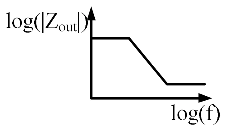 GATE 2022 EE question 36 (Analog and Digital Electronics), option D