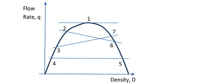 Original source figure for Q42