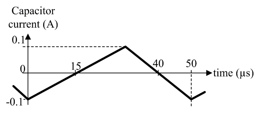 Figure for GATE 2025 EE question 60 (Power Electronics)