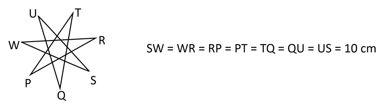 Source figure