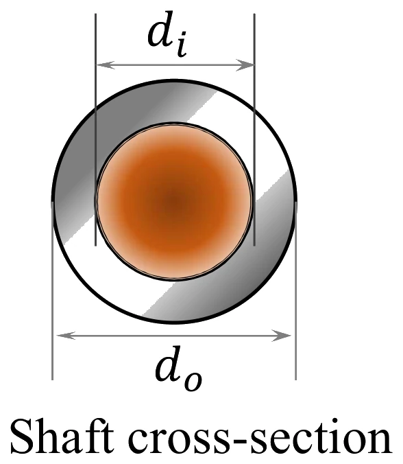 Figure for GATE 2022 ME (Set 2) question 50 (Mechanics of Materials)