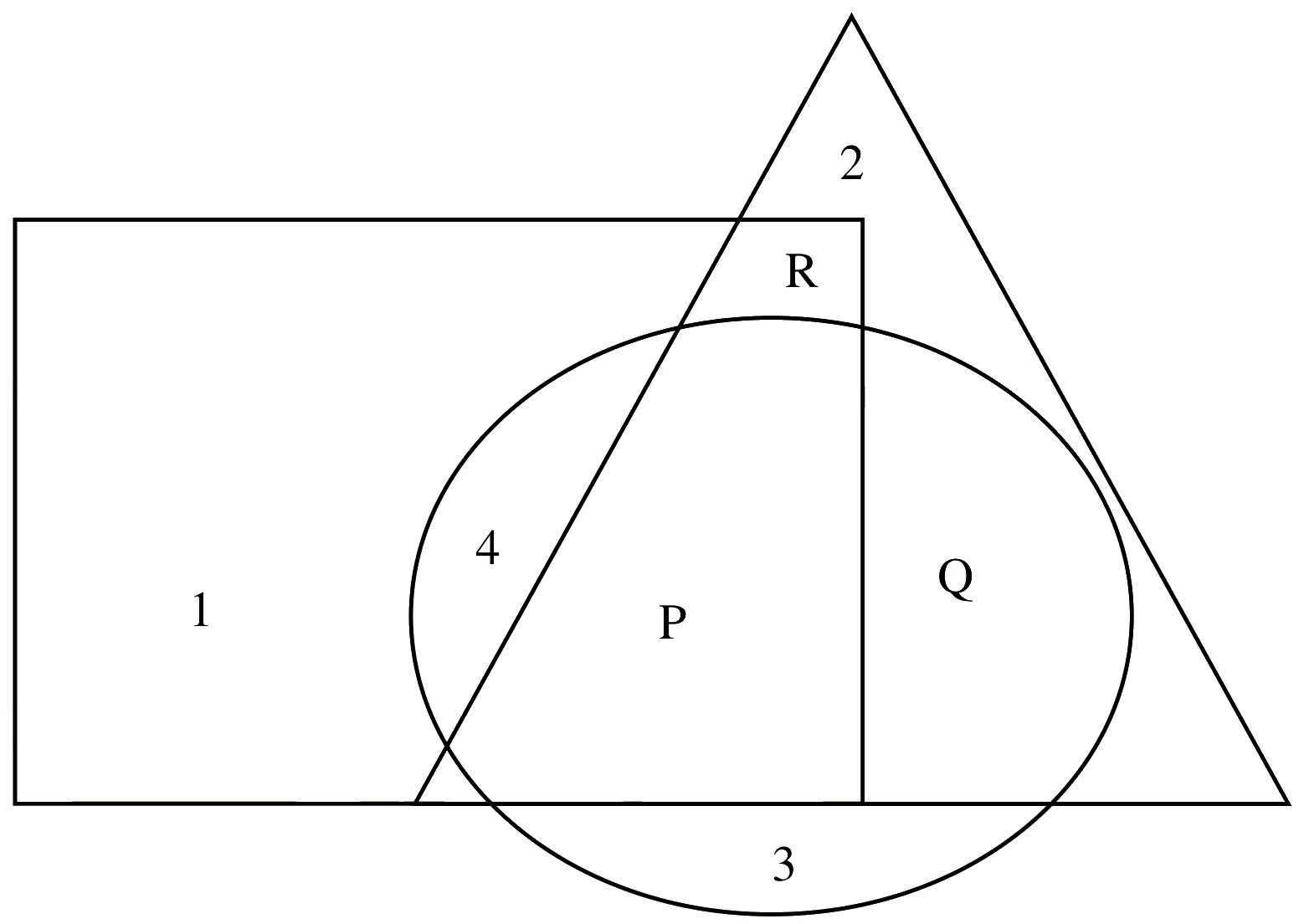 Figure for GATE 2025 AE question 4 (Analytical Aptitude)