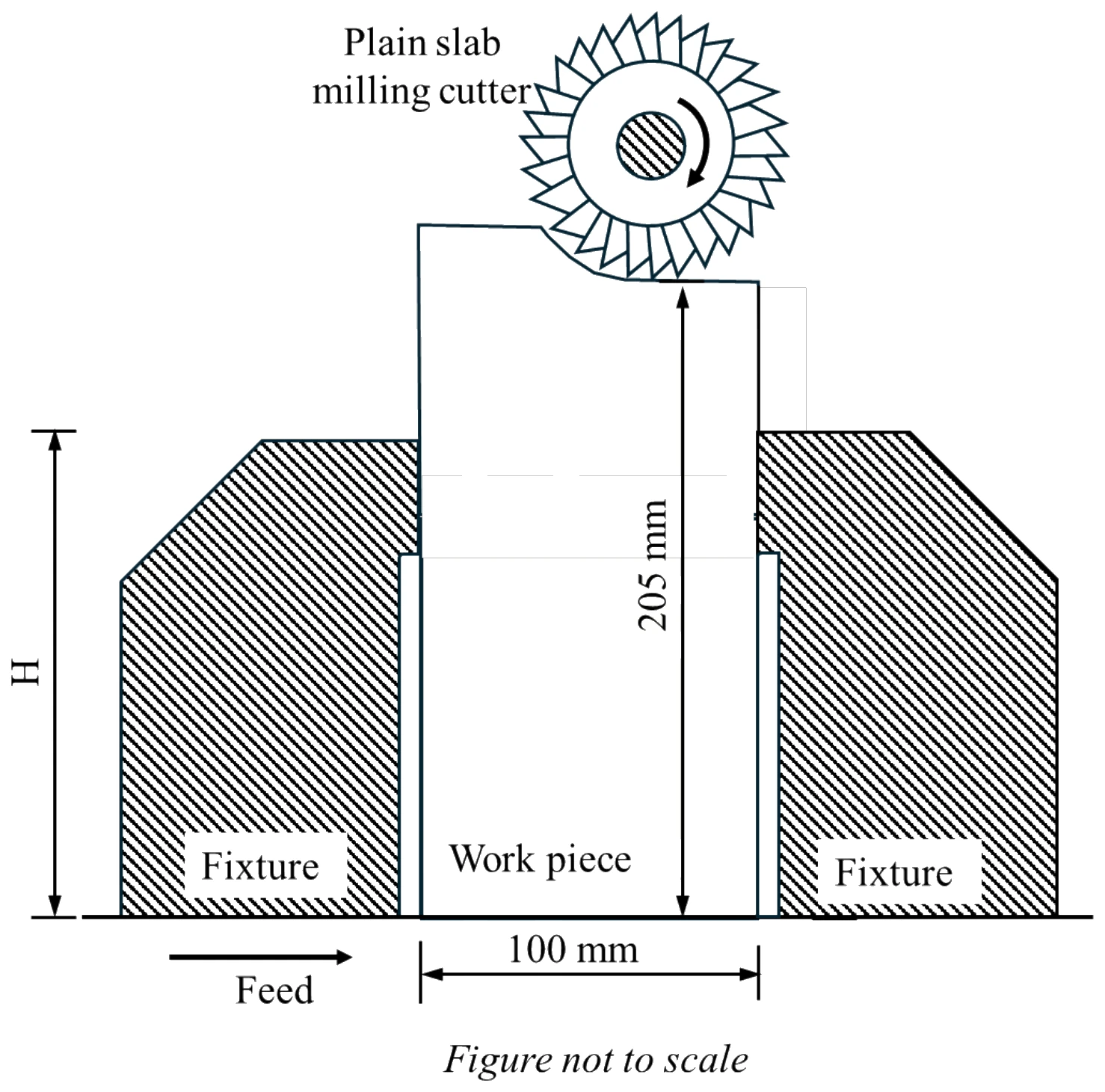 Figure for GATE 2026 ME question 32 (Manufacturing Engineering)