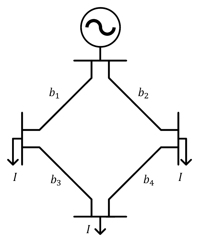 Source figure
