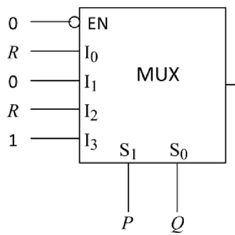 Figure for GATE 2020 EC question 20 (Digital Circuits)