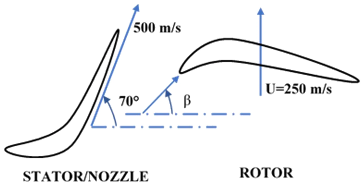 Figure for GATE 2022 AE question 35 (Propulsion)