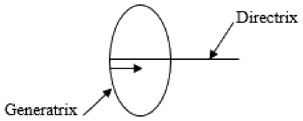 Figure for GATE 2021 ME (Set 1) question 17 (Manufacturing Engineering)