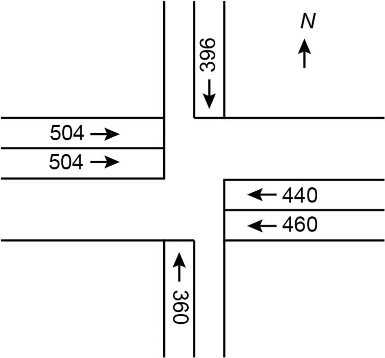 Source figure