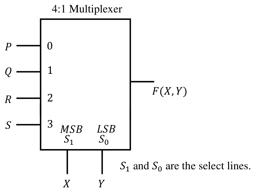 Source figure