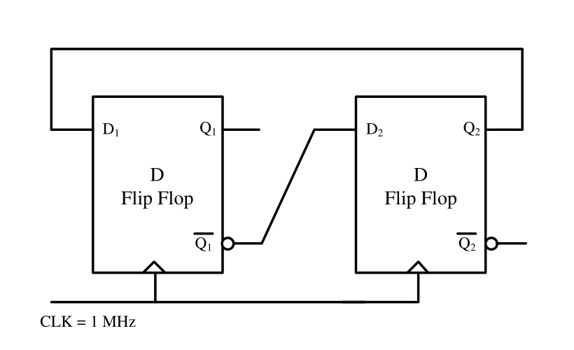 Figure for GATE 2023 EC question 63 (Digital Circuits)