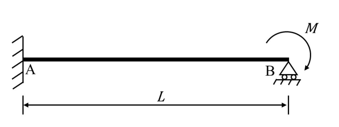 Propped cantilever for Q38