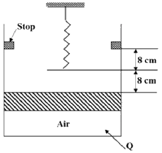 Figure for GATE 2020 ME (Set 2) question 62 (Thermodynamics)
