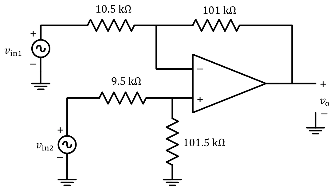 Source figure