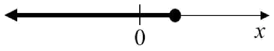 GATE 2022 AE question 2 (Quantitative Aptitude), option A
