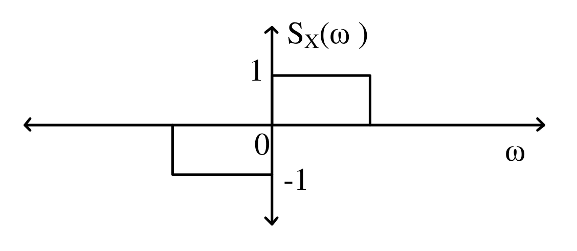 GATE 2023 EC question 30 (Networks, Signals and Systems), option C