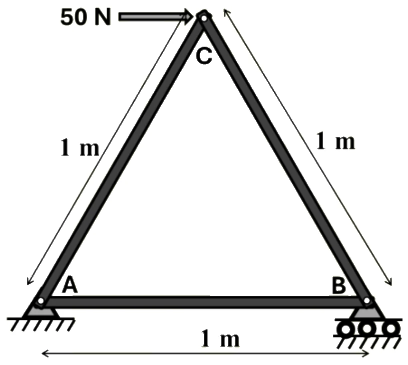 Figure for GATE 2025 AE question 56 (Structures)