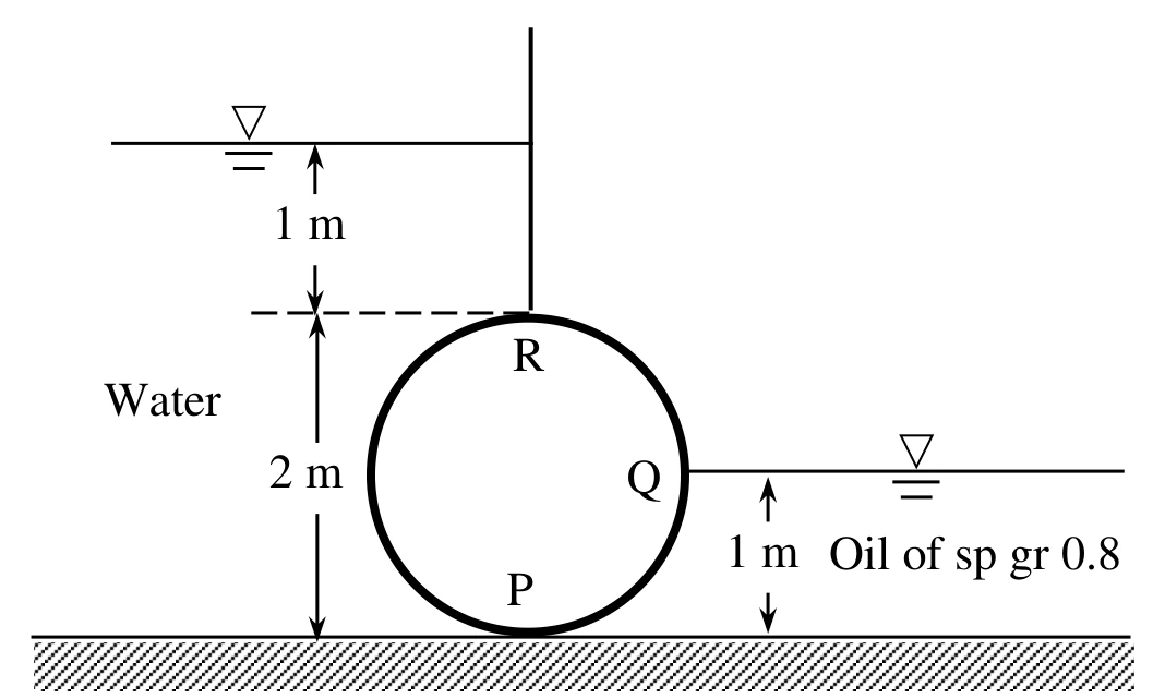 Figure for GATE 2021 CE (Set 1) question 59 (Water Resources Engineering)