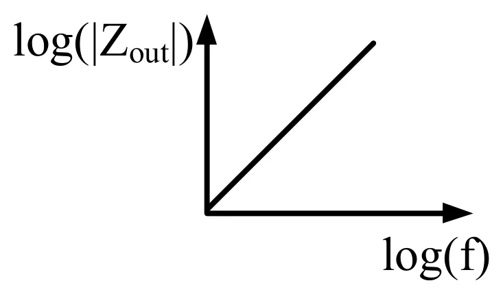 GATE 2022 EE question 36 (Analog and Digital Electronics), option B