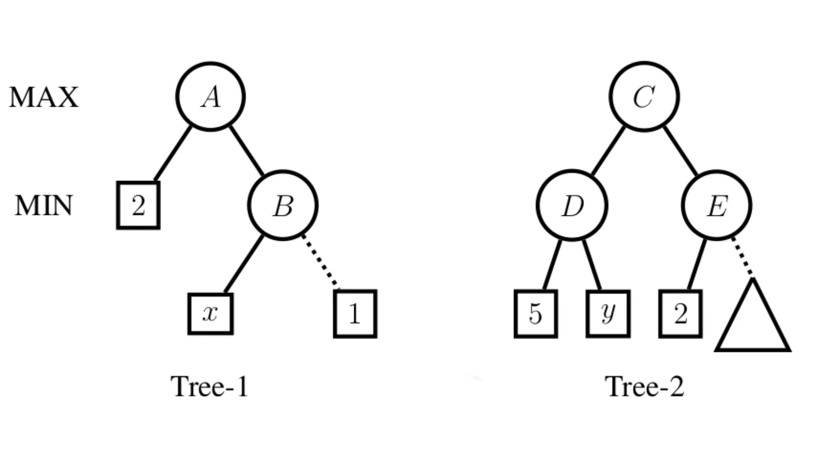 Game trees for Q43