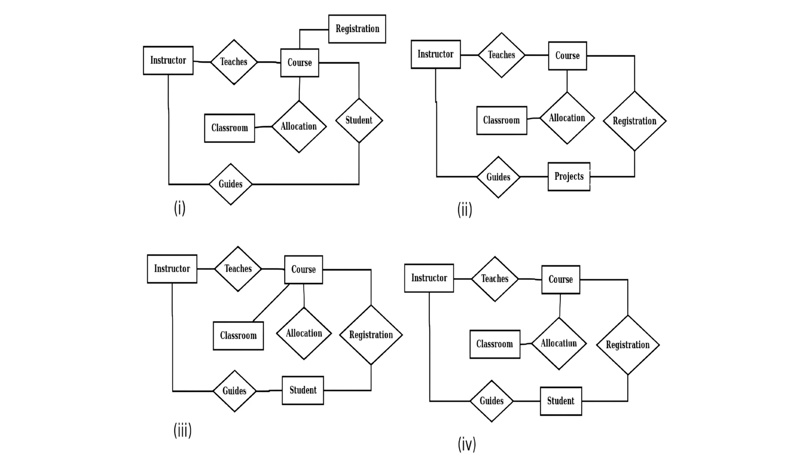 ER diagram options for Q20