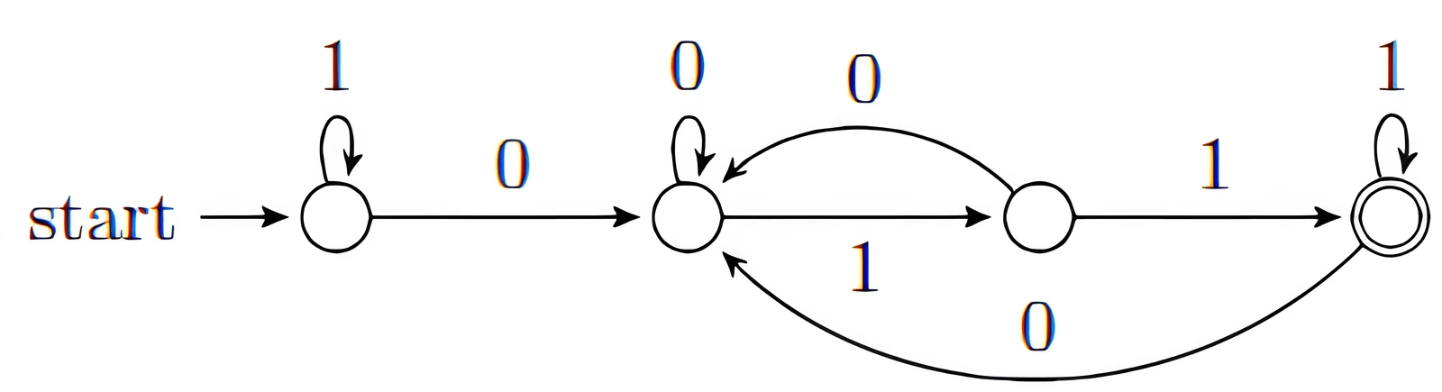 GATE 2021 CS (Set 1) question 44 (Theory of Computation), option A