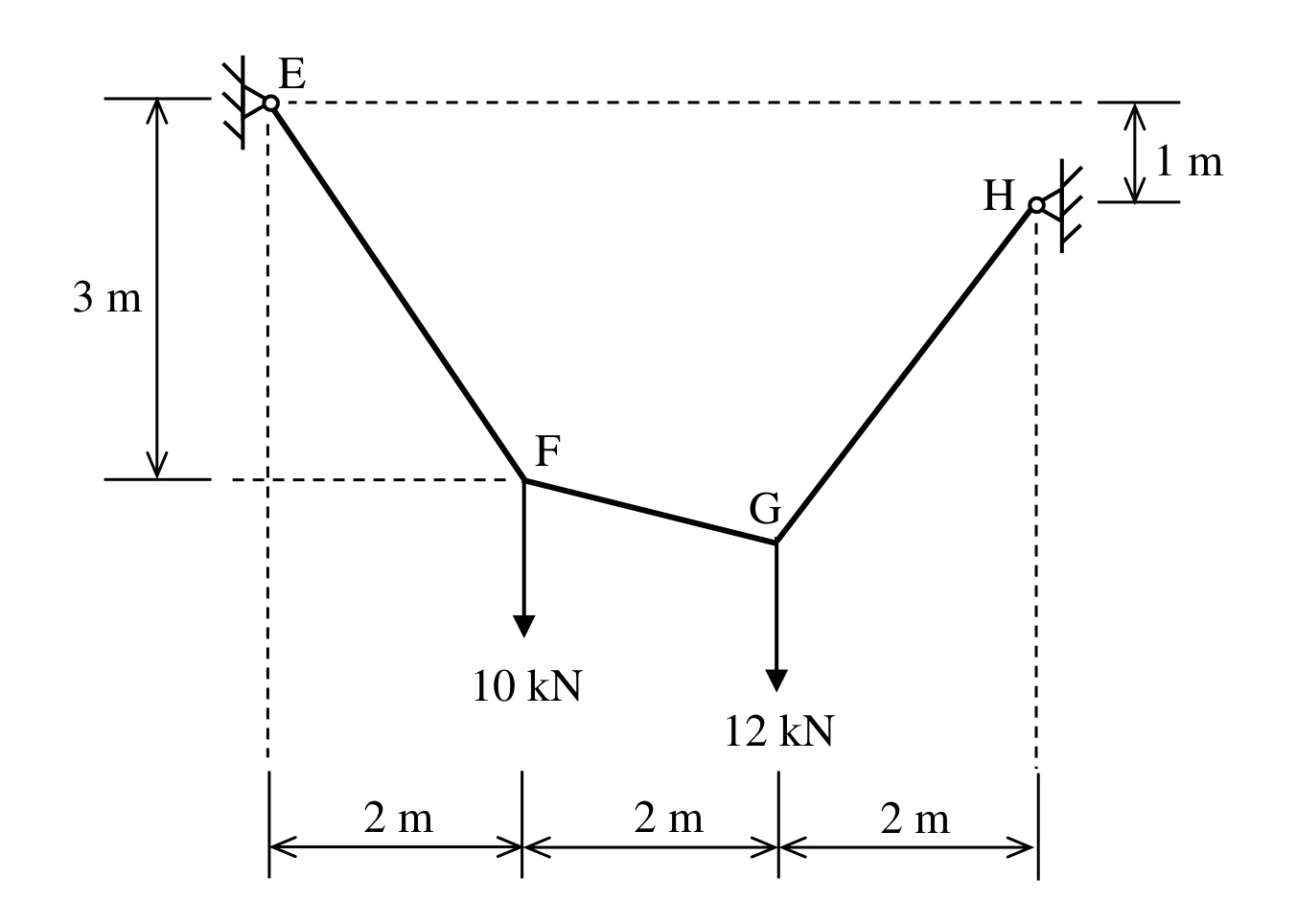 Figure for GATE 2021 CE (Set 2) question 49 (Structural Engineering)