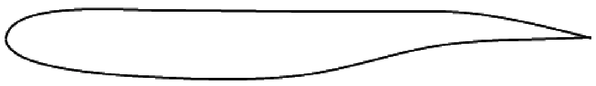 GATE 2023 AE question 18 (Aerodynamics), option D